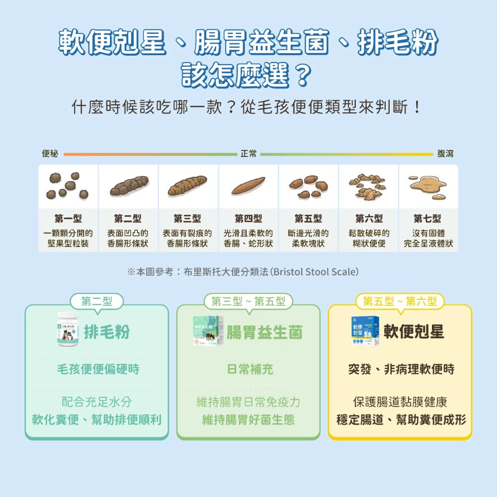 汪喵星球腸胃益生菌.汪喵星球排毛粉
