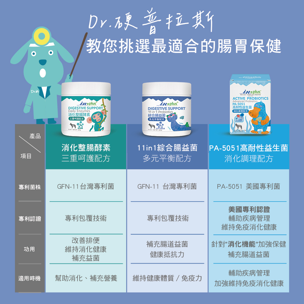 IN-Plus腸胃保健-11合1綜合腸益菌 多元平衡配方