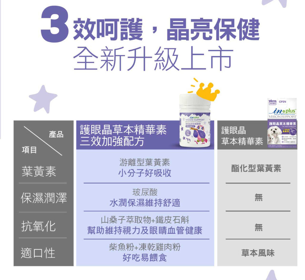 IN-Plus 狗狗保健品 護眼晶草本精華素三效加強配方40g